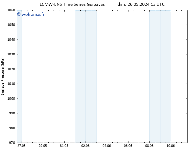 pression de l'air ALL TS dim 26.05.2024 19 UTC