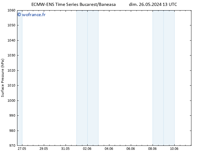 pression de l'air ALL TS lun 27.05.2024 01 UTC