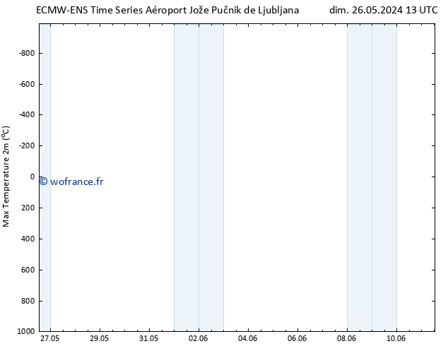 température 2m max ALL TS sam 01.06.2024 13 UTC