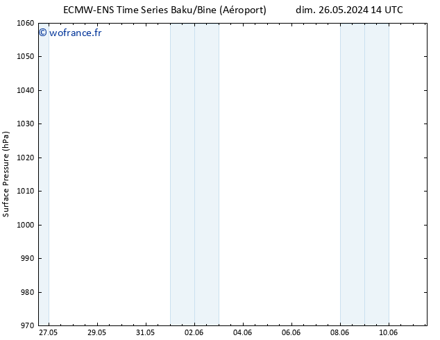 pression de l'air ALL TS sam 01.06.2024 20 UTC