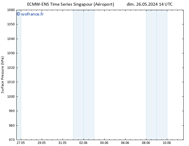 pression de l'air ALL TS sam 01.06.2024 20 UTC