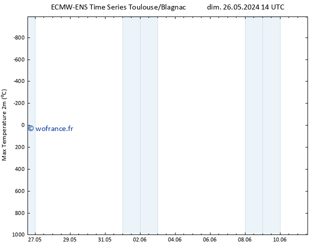 température 2m max ALL TS dim 02.06.2024 20 UTC