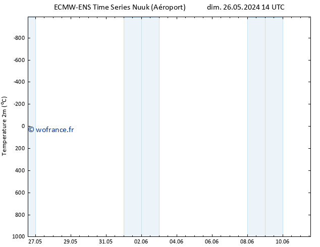 température (2m) ALL TS lun 10.06.2024 14 UTC