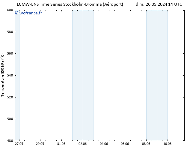 Géop. 500 hPa ALL TS lun 27.05.2024 14 UTC