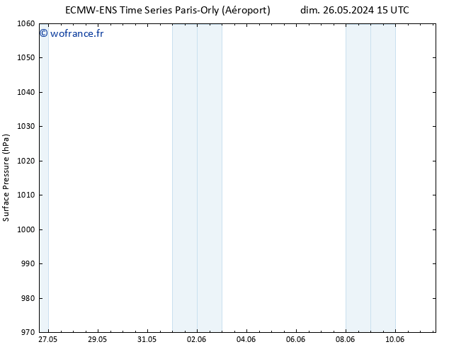 pression de l'air ALL TS lun 27.05.2024 15 UTC