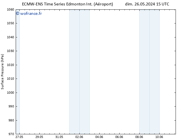 pression de l'air ALL TS dim 26.05.2024 15 UTC