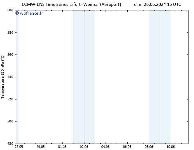 Géop. 500 hPa ALL TS ven 31.05.2024 03 UTC