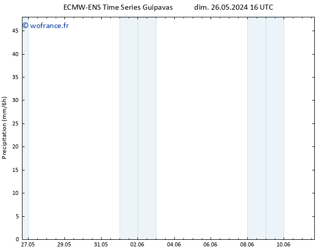 Précipitation ALL TS sam 08.06.2024 16 UTC