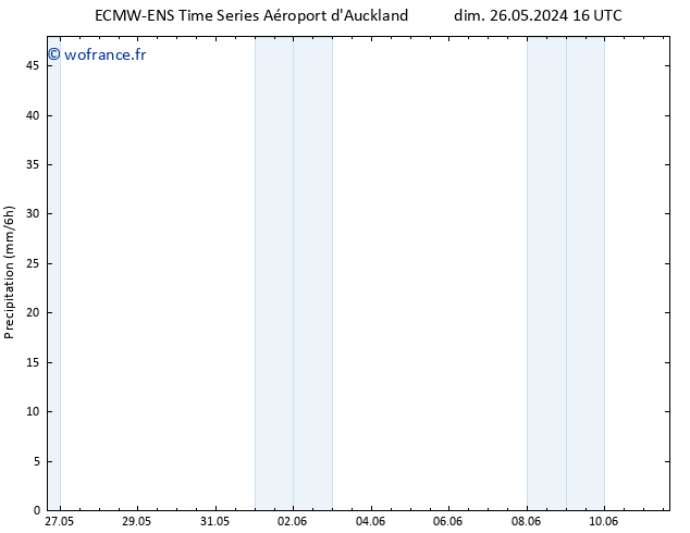 Précipitation ALL TS dim 26.05.2024 22 UTC