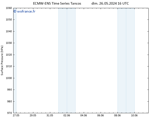 pression de l'air ALL TS lun 27.05.2024 16 UTC