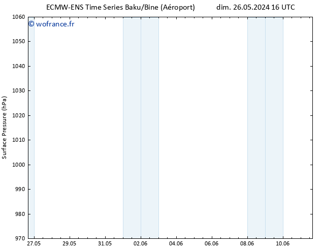 pression de l'air ALL TS sam 08.06.2024 16 UTC