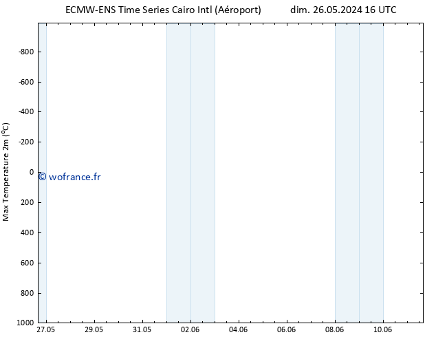 température 2m max ALL TS lun 27.05.2024 16 UTC