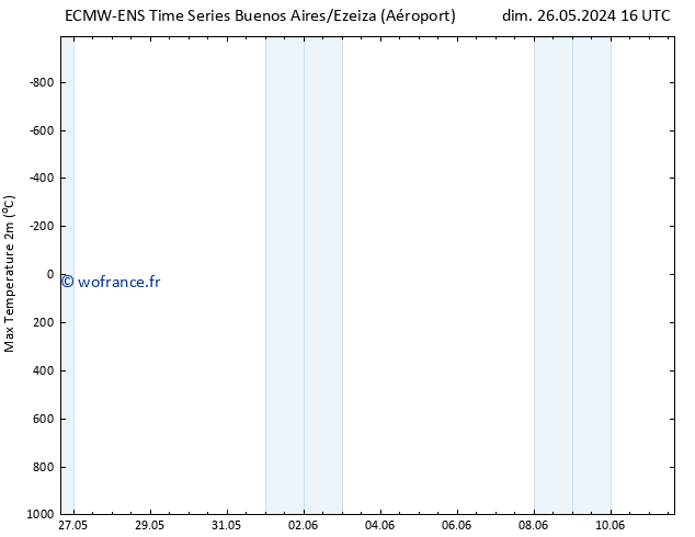 température 2m max ALL TS dim 02.06.2024 16 UTC