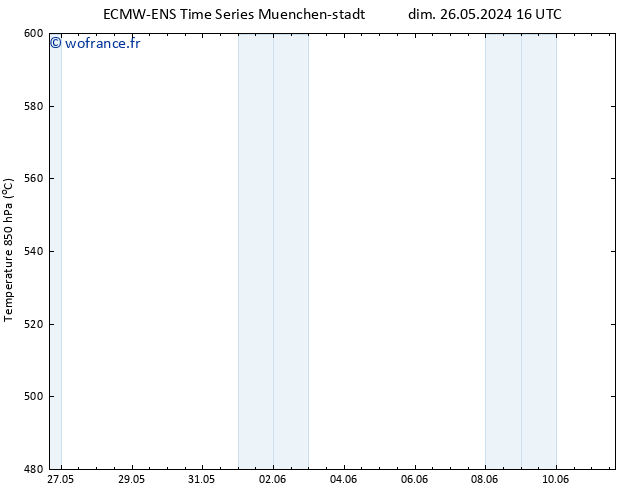 Géop. 500 hPa ALL TS ven 31.05.2024 04 UTC