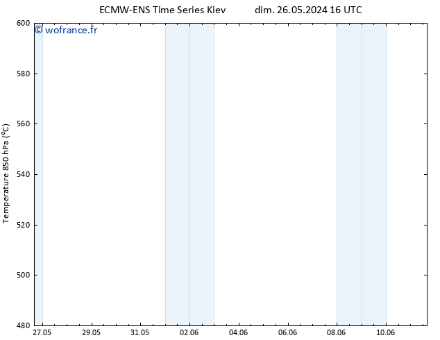 Géop. 500 hPa ALL TS mar 11.06.2024 16 UTC