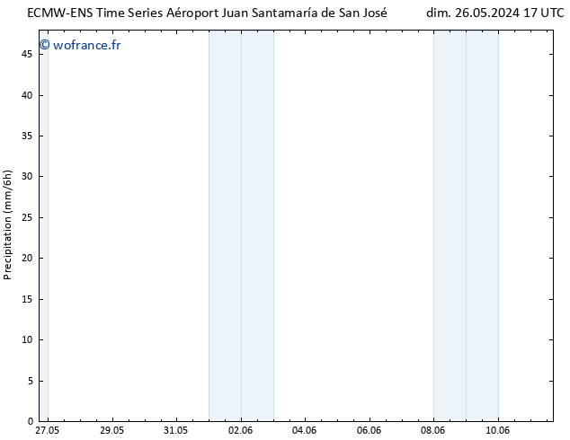 Précipitation ALL TS ven 31.05.2024 17 UTC