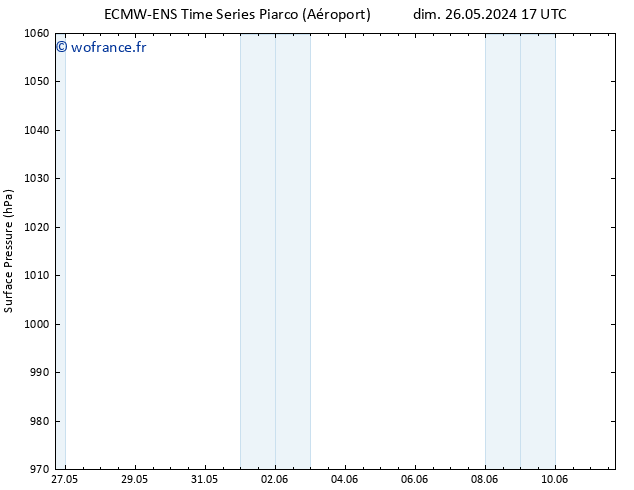 pression de l'air ALL TS mer 29.05.2024 17 UTC