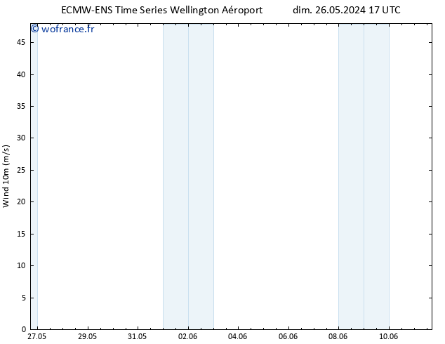 Vent 10 m ALL TS mar 04.06.2024 05 UTC