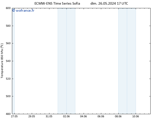 Géop. 500 hPa ALL TS ven 31.05.2024 05 UTC