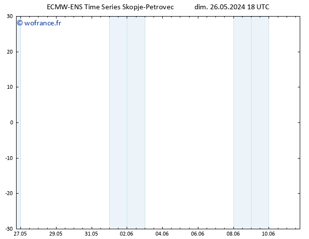 Géop. 500 hPa ALL TS lun 27.05.2024 18 UTC