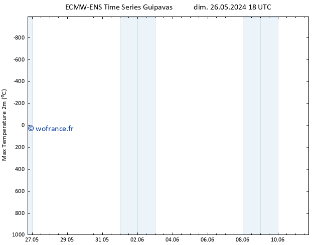 température 2m max ALL TS sam 01.06.2024 18 UTC