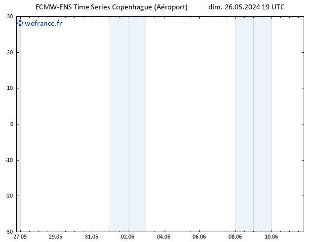 Vent 10 m ALL TS lun 27.05.2024 01 UTC