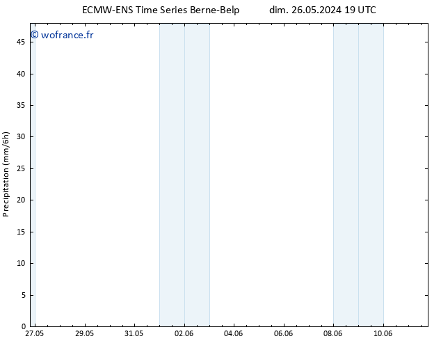 Précipitation ALL TS mar 28.05.2024 19 UTC