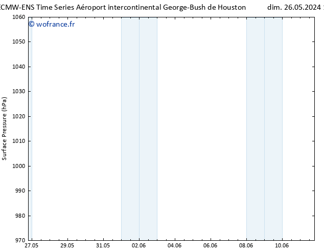 pression de l'air ALL TS sam 01.06.2024 07 UTC