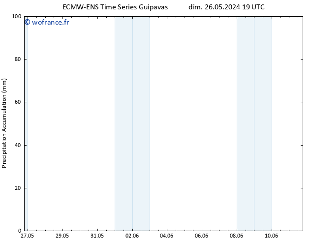 Précipitation accum. ALL TS mer 29.05.2024 01 UTC
