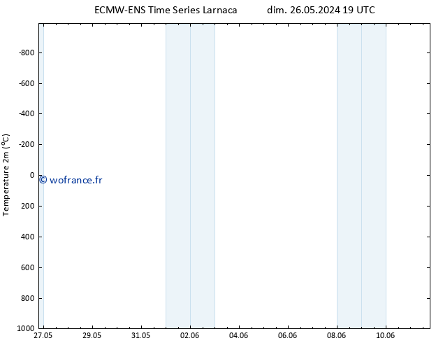 température (2m) ALL TS lun 10.06.2024 19 UTC