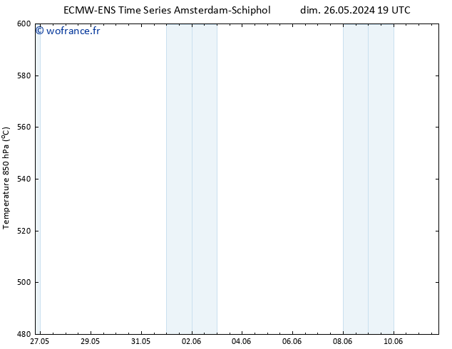 Géop. 500 hPa ALL TS lun 27.05.2024 01 UTC