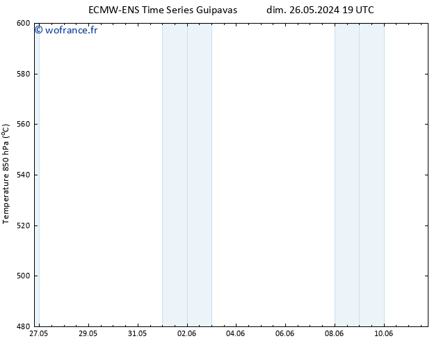 Géop. 500 hPa ALL TS ven 31.05.2024 07 UTC