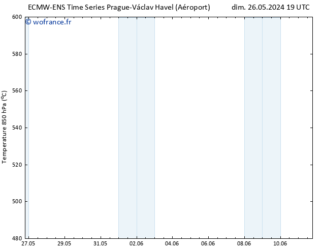 Géop. 500 hPa ALL TS lun 10.06.2024 07 UTC