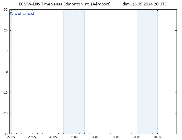 pression de l'air ALL TS dim 02.06.2024 02 UTC