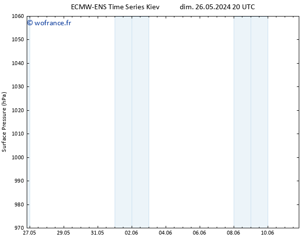 pression de l'air ALL TS lun 27.05.2024 08 UTC