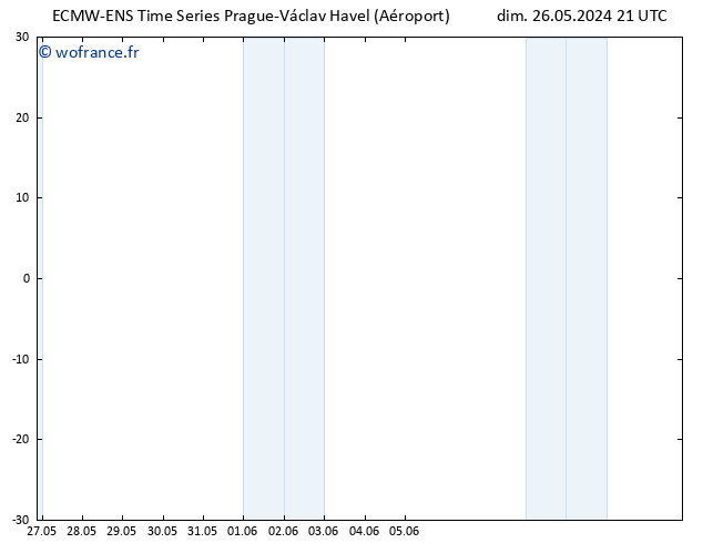 Géop. 500 hPa ALL TS lun 27.05.2024 21 UTC