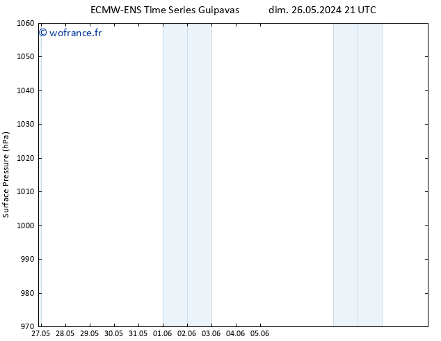 pression de l'air ALL TS lun 27.05.2024 03 UTC