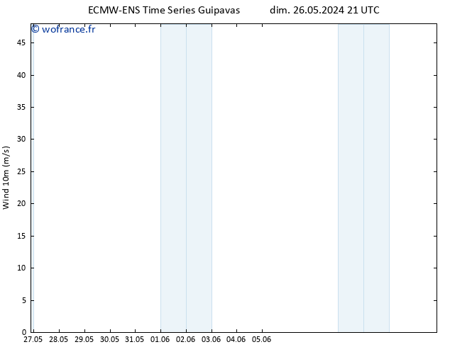 Vent 10 m ALL TS dim 02.06.2024 21 UTC