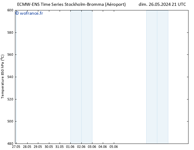 Géop. 500 hPa ALL TS ven 31.05.2024 09 UTC