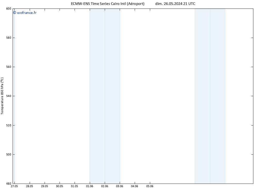 Géop. 500 hPa ALL TS mer 29.05.2024 09 UTC