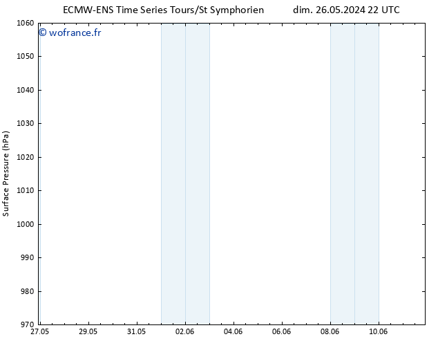 pression de l'air ALL TS lun 27.05.2024 10 UTC