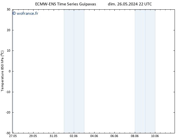 Temp. 850 hPa ALL TS lun 27.05.2024 10 UTC