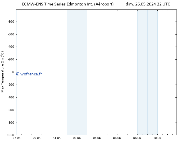 température 2m max ALL TS sam 08.06.2024 10 UTC