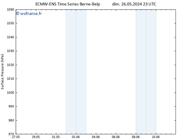 pression de l'air ALL TS dim 02.06.2024 17 UTC