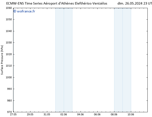 pression de l'air ALL TS mar 11.06.2024 23 UTC