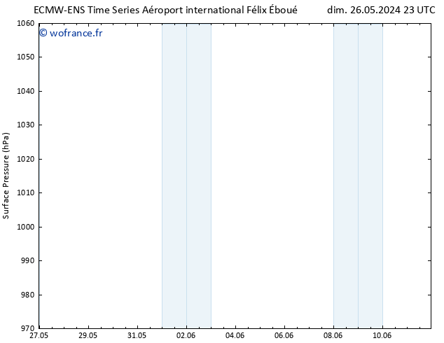 pression de l'air ALL TS mer 29.05.2024 17 UTC