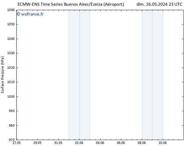 pression de l'air ALL TS mer 29.05.2024 23 UTC