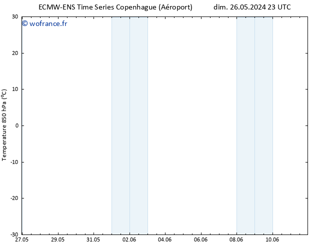 Temp. 850 hPa ALL TS ven 31.05.2024 11 UTC