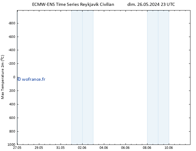 température 2m max ALL TS sam 01.06.2024 23 UTC