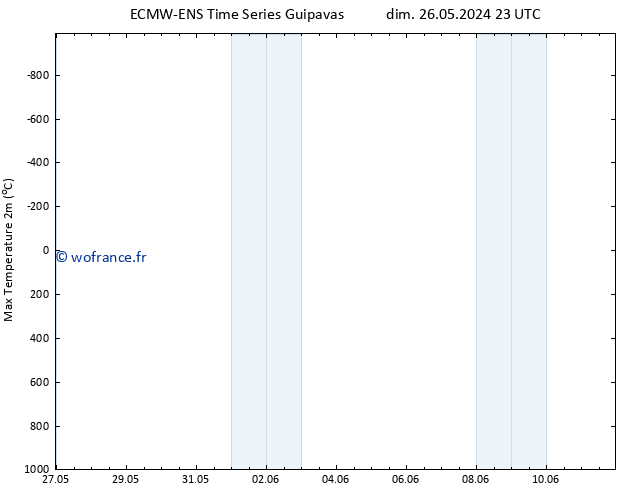 température 2m max ALL TS lun 27.05.2024 11 UTC